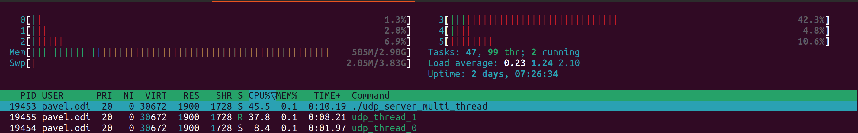 Figure 3 — Traffic was distributed between two threads but we're not very lucky to get decent distribution.